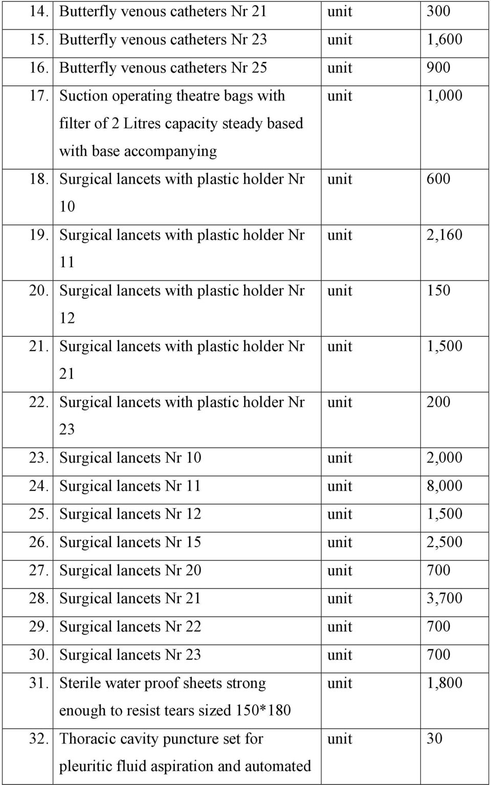 Surgical lancets with plastic holder Nr unit 2,160 11 20. Surgical lancets with plastic holder Nr unit 150 12 21. Surgical lancets with plastic holder Nr unit 1,500 21 22.