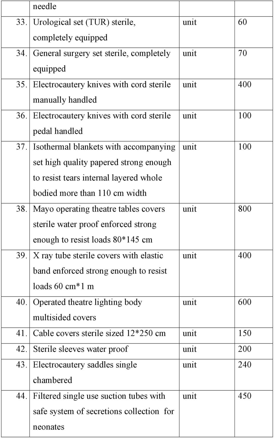 Isothermal blankets with accompanying unit 100 set high quality papered strong enough to resist tears internal layered whole bodied more than 110 cm width 38.