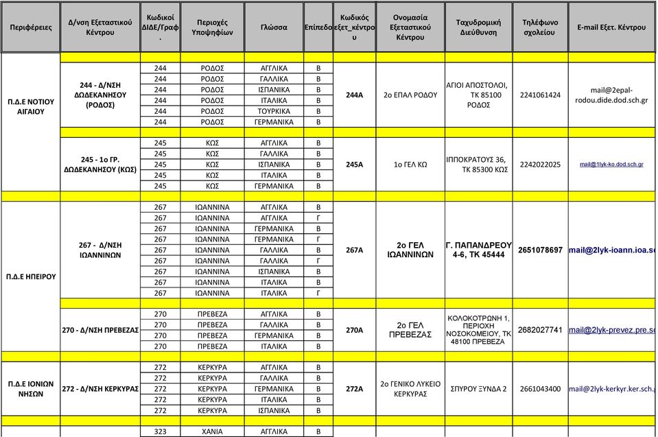 Β ΙΠΠΟΚΡΑΤΟΥΣ 36, 245Α 1ο ΓΛ ΚΩ 2242022025 ΤΚ 85300 ΚΩΣ mail@1lyk-kododschgr ΠΔ ΗΠΙΡΟΥ 267 - Δ/ΝΣΗ ΙΩΑΝΝΙΝΩΝ 267 ΙΩΑΝΝΙΝΑ ΑΓΓΛΙΚΑ Β 267 ΙΩΑΝΝΙΝΑ ΑΓΓΛΙΚΑ Γ 267 ΙΩΑΝΝΙΝΑ ΓΡΜΑΝΙΚΑ Β 267 ΙΩΑΝΝΙΝΑ
