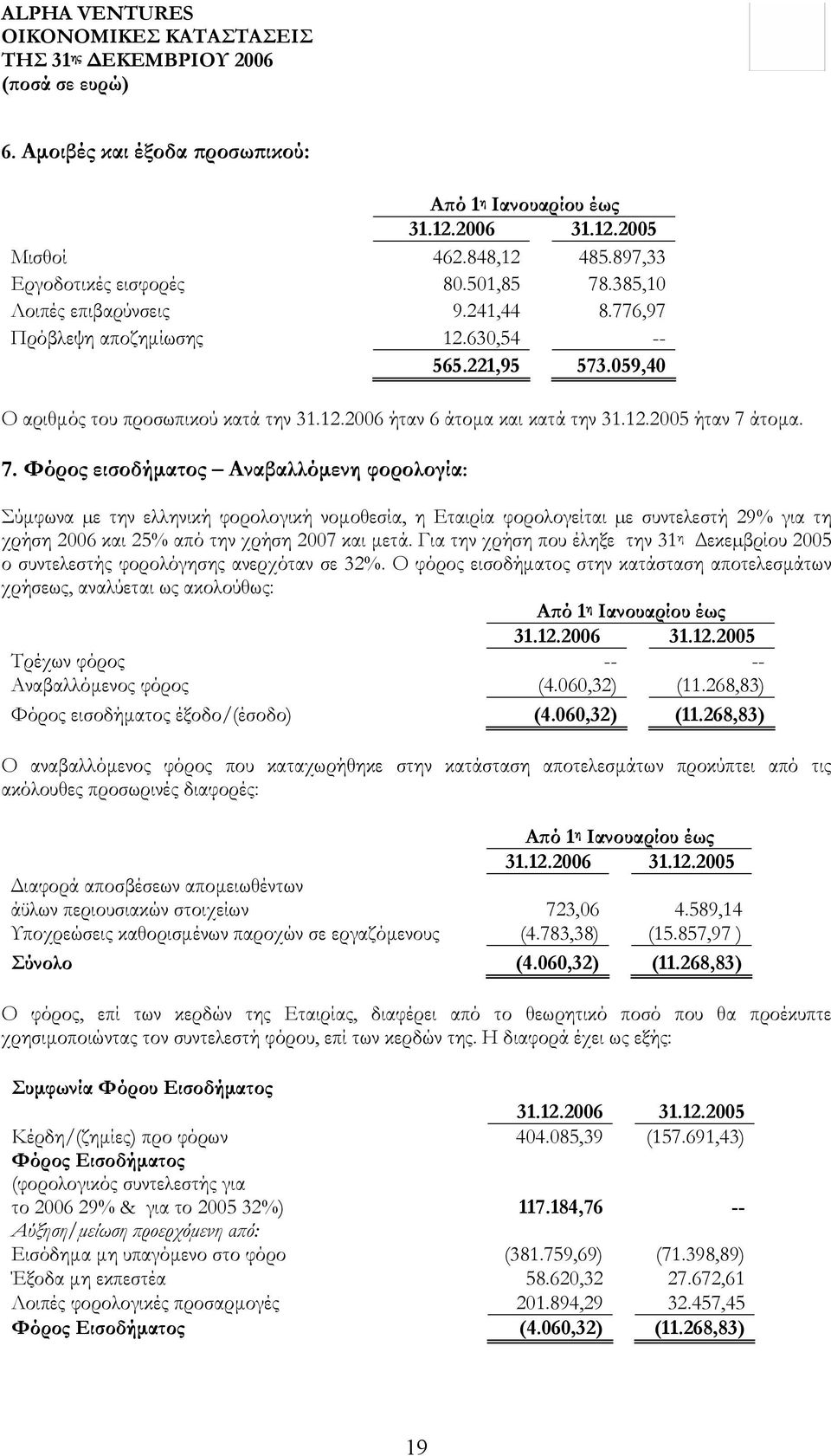 άτοµα. 7. Φόρος εισοδήµατος Αναβαλλόµενη φορολογία: Σύµφωνα µε την ελληνική φορολογική νοµοθεσία, η Εταιρία φορολογείται µε συντελεστή 29% για τη χρήση 2006 και 25% από την χρήση 2007 και µετά.
