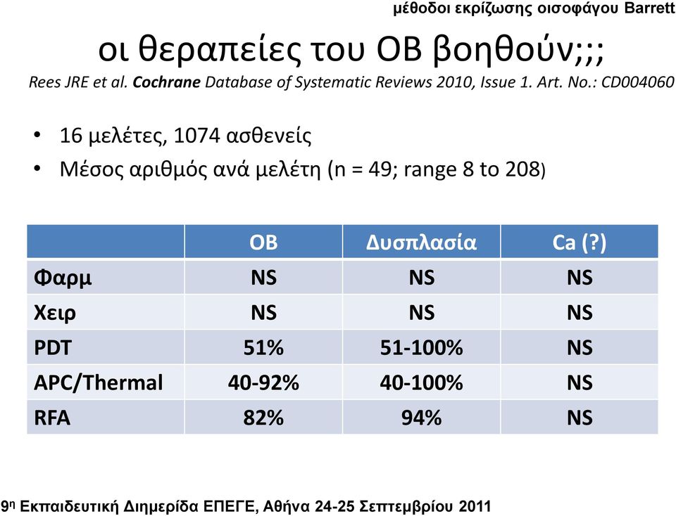 : CD004060 16 μελζτεσ, 1074 αςθενείσ Μζςοσ αριθμόσ ανά μελζτη (n = 49; range