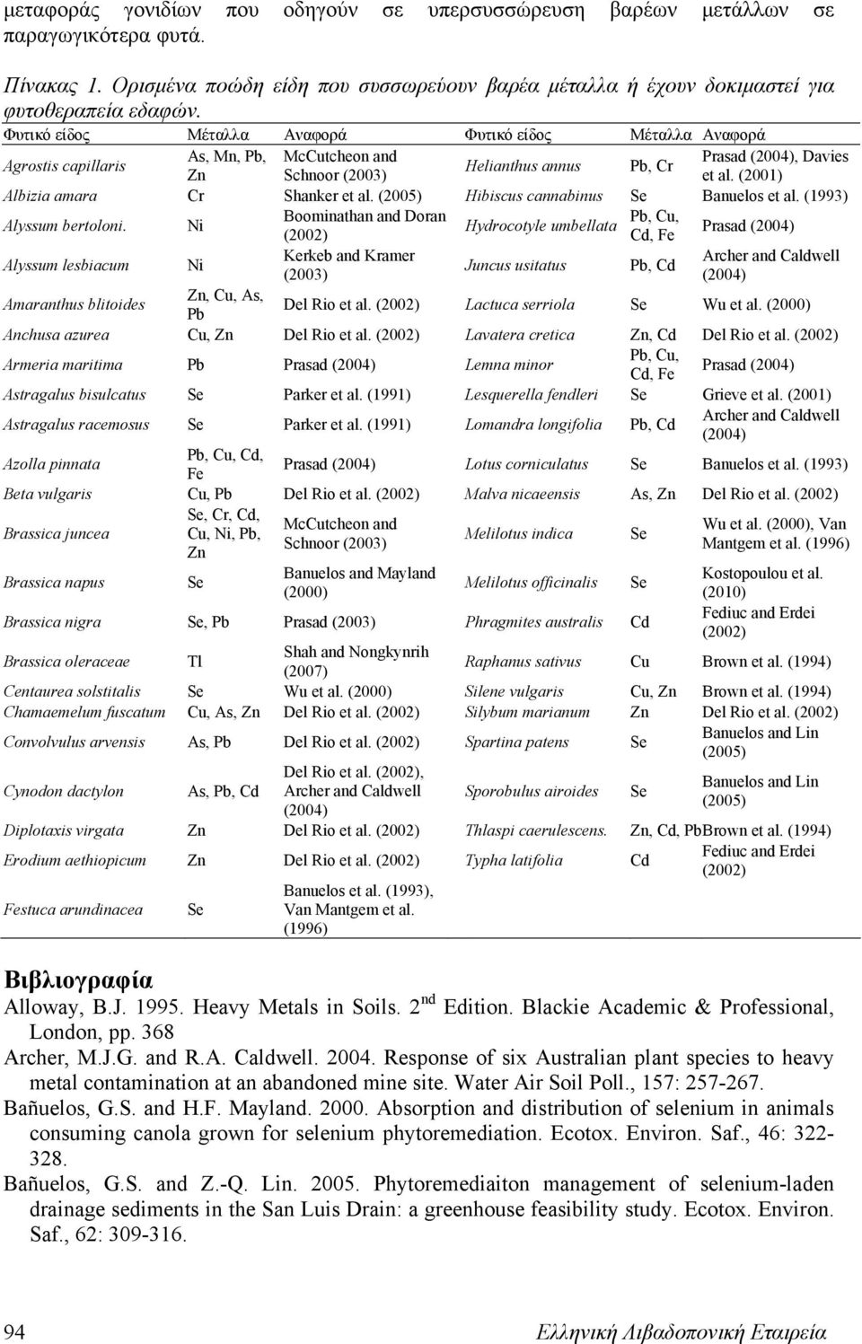 (2001) Albizia amara Cr Shanker et al. (2005) Hibiscus cannabinus Se Banuelos et al. (1993) Alyssum bertoloni.