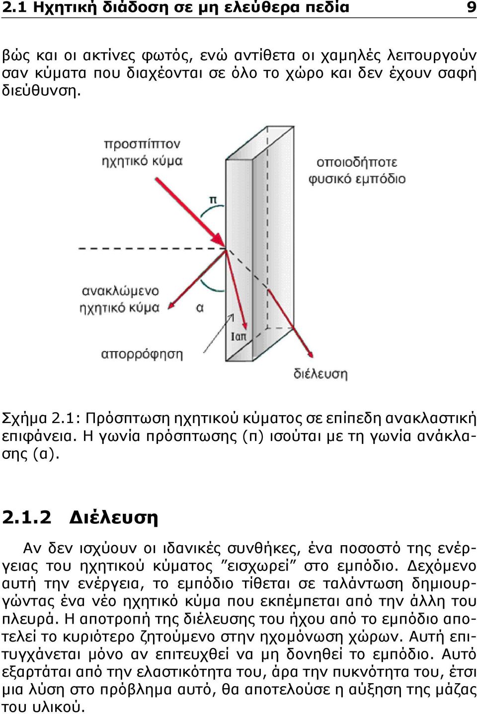 Δεχόμενο αυτή την ενέργεια, το εμπόδιο τίθεται σε ταλάντωση δημιουργώντας ένα νέο ηχητικό κύμα που εκπέμπεται από την άλλη του πλευρά.