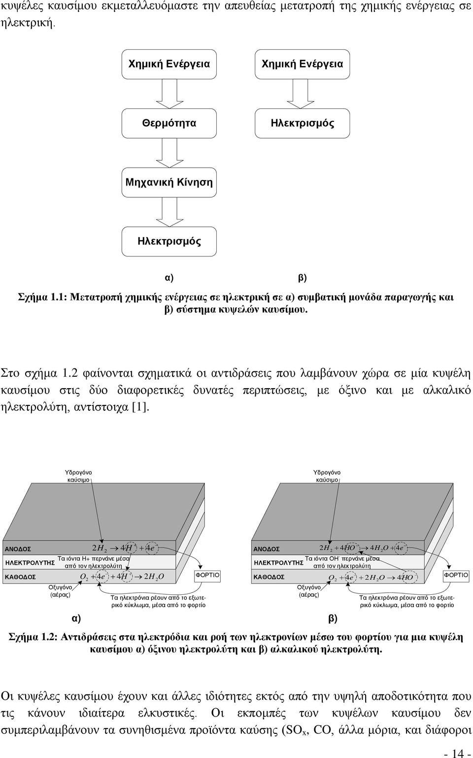 φαίνονται σχηματικά οι αντιδράσεις που λαμβάνουν χώρα σε μία κυψέλη καυσίμου στις δύο διαφορετικές δυνατές περιπτώσεις, με όξινο και με αλκαλικό ηλεκτρολύτη, αντίστοιχα [].