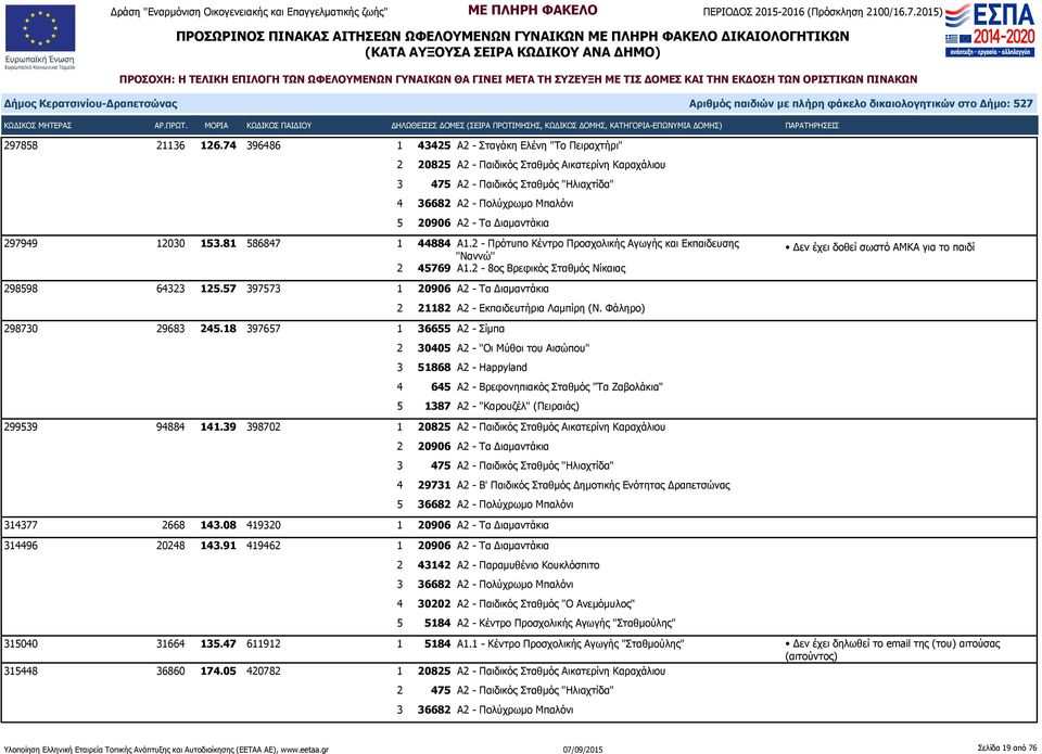 Διαμαντάκια 297949 12030 153.81 586847 1 44884 Α1.2 - Πρότυπο Κέντρο Προσχολικής Αγωγής και Εκπαιδευσης ''Ναννώ'' 2 45769 Α1.