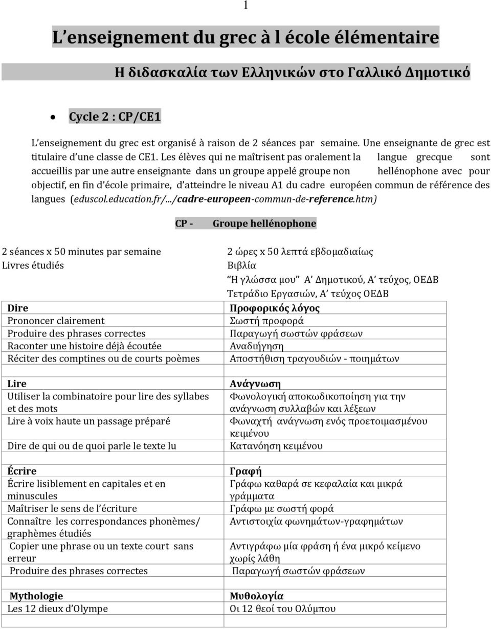 Les élèves qui ne maîtrisent pas oralement la langue grecque sont accueillis par une autre enseignante dans un groupe appelé groupe non hellénophone avec pour objectif, en fin d école primaire, d