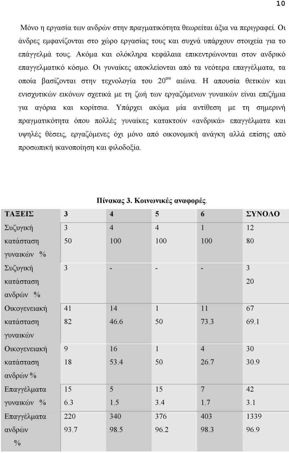 Η απουσία θετικών και ενισχυτικών εικόνων σχετικά µε τη ζωή των εργαζόµενων γυναικών είναι επιζήµια για αγόρια και κορίτσια.