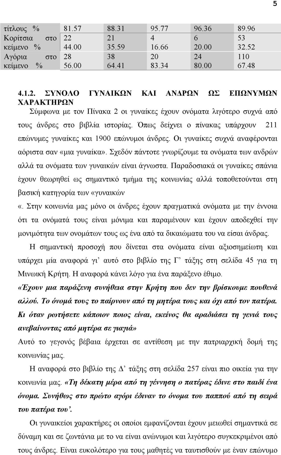 Όπως δείχνει ο πίνακας υπάρχουν 211 επώνυµες γυναίκες και 1900 επώνυµοι άνδρες. Οι γυναίκες συχνά αναφέρονται αόριστα σαν «µια γυναίκα».