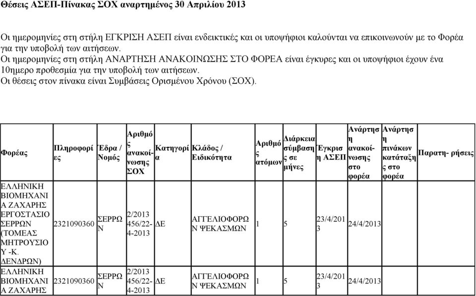 Οι θέσει πίκ είι υμβάσει Ορισμέου Χρόου (). Φορέ (ΤΟΜΕΑ ΜΗΤΡΙΟ -Κ.