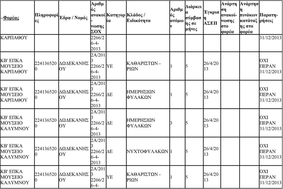 2Α/21 21 2Α/21 21 2Α/21 Κτγορ ί Ε Κλάδο / Ειδικόττ ΚΑΘΑΡΙΤΩΝ - ΡΙΩΝ ό τόμω 5 ΝΧΤΟ Ε ΚΑΘΑΡΙΤΩΝ - ΡΙΩΝ