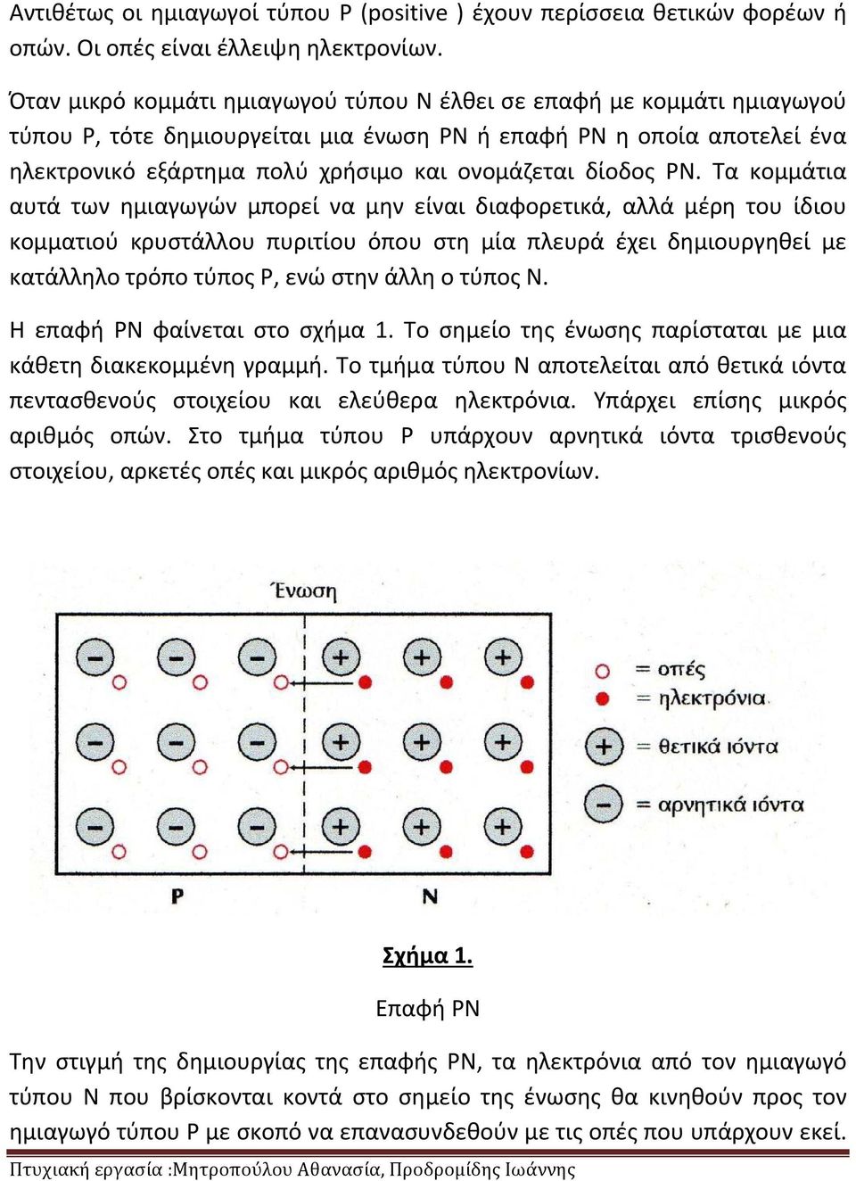 δίοδος ΡΝ.