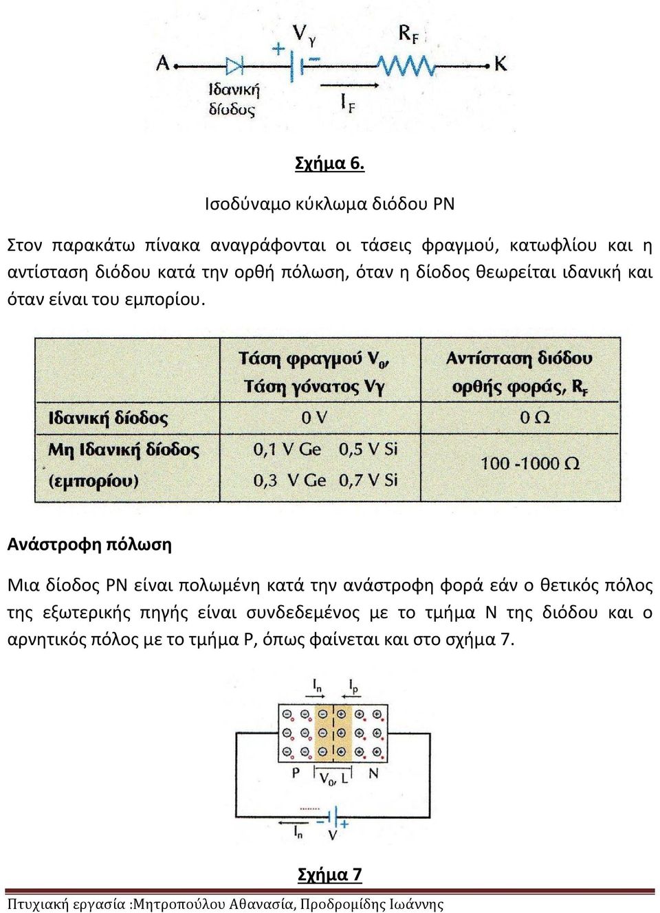 διόδου κατά την ορθή πόλωση, όταν η δίοδος θεωρείται ιδανική και όταν είναι του εμπορίου.