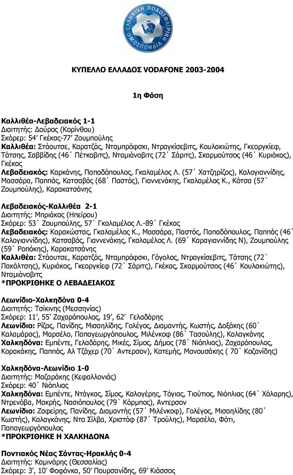 (57 Χατζηρίζος), Καλογιαννίδης, Μασσάρα, Παππάς, Κατσαβός (68 Παστός), Γιαννενάκης, Γκαλαµέλος Κ.