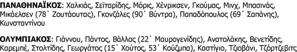 Κωνσταντίνου ΟΛΥΜΠΙΑΚΟΣ: Γιάννου, Πάντος, Βάλλας (22 Μαυρογενίδης), Ανατολάκης,