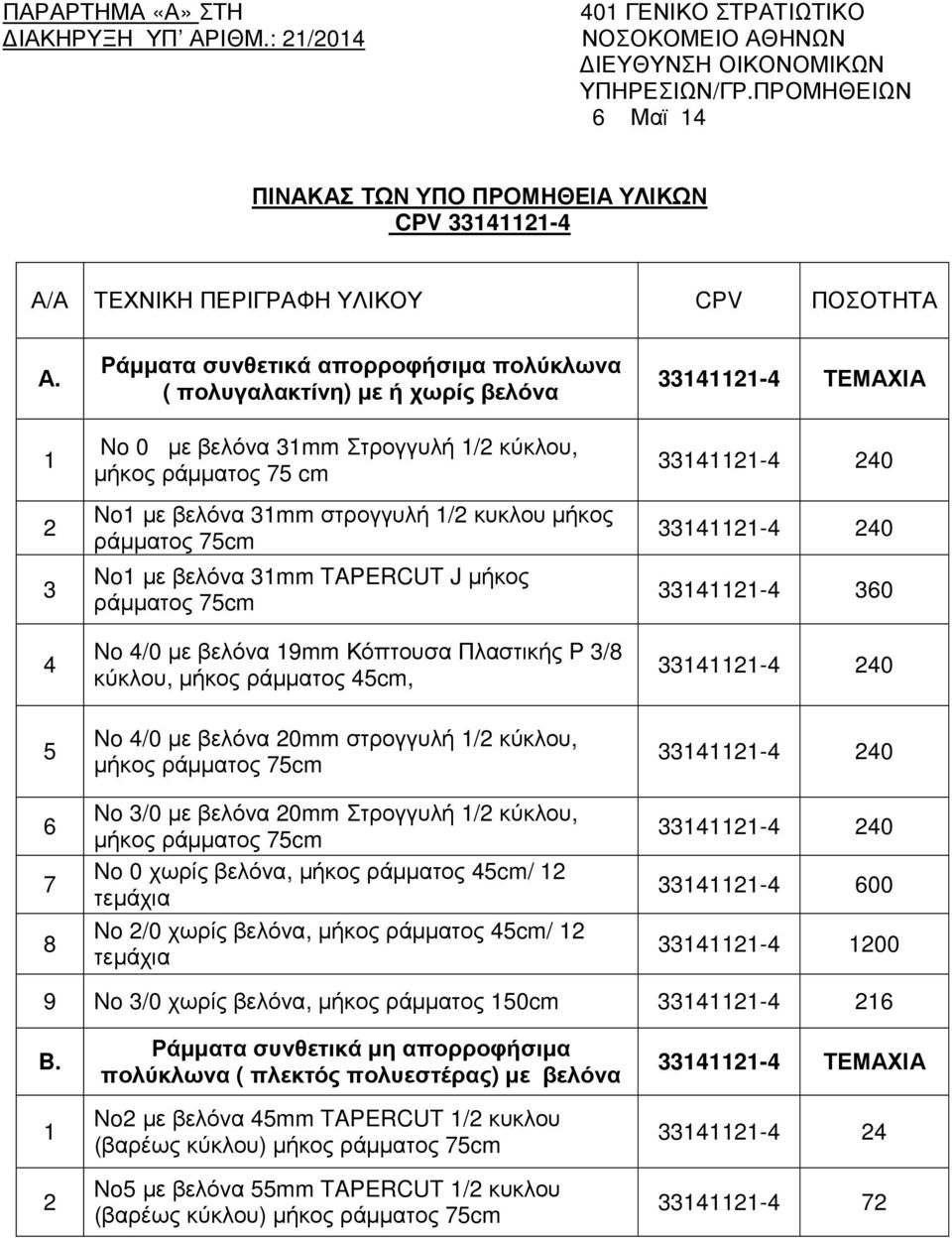 1 2 3 4 5 6 7 8 Ράµµατα συνθετικά απορροφήσιµα πολύκλωνα ( πολυγαλακτίνη) µε ή χωρίς βελόνα No 0 µε βελόνα 31mm Στρογγυλή 1/2 κύκλου, µήκος ράµµατος 75 cm No1 µε βελόνα 31mm στρογγυλή 1/2 κυκλου