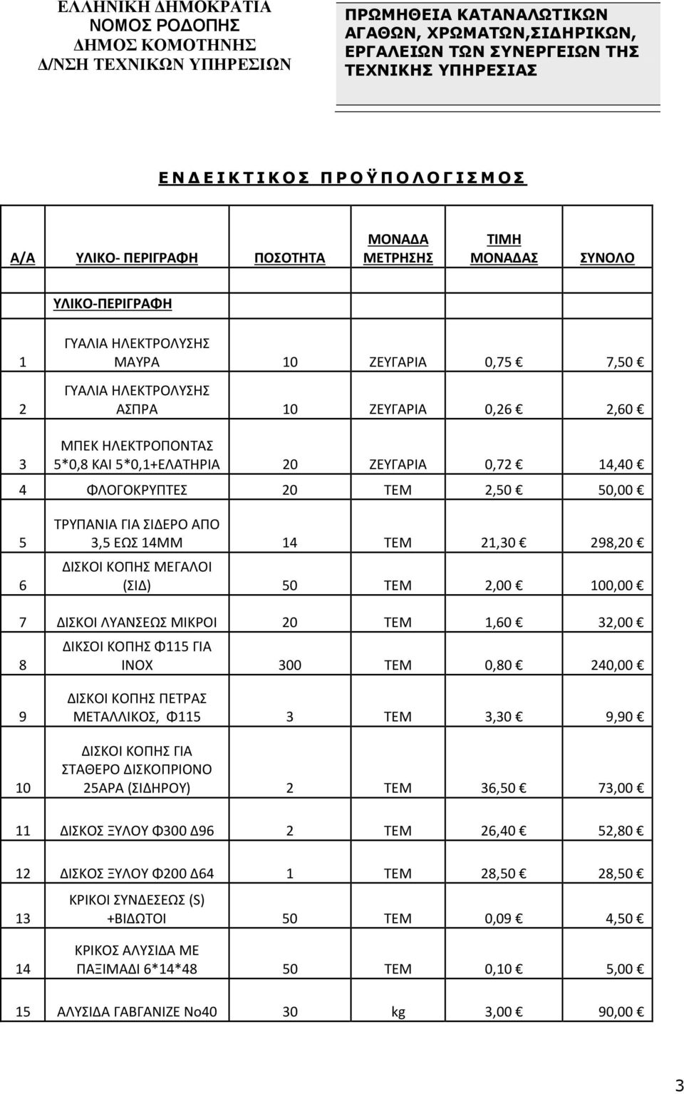 2,60 3 ΜΠΕΚ ΗΛΕΚΤΡΟΠΟΝΤΑΣ 5*0,8 ΚΑΙ 5*0,1+ΕΛΑΤΗΡΙΑ 20 ΖΕΥΓΑΡΙΑ 0,72 14,40 4 ΦΛΟΓΟΚΡΥΠΤΕΣ 20 ΤΕΜ 2,50 50,00 5 6 ΤΡΥΠΑΝΙΑ ΓΙΑ ΣΙΔΕΡΟ ΑΠΟ 3,5 ΕΩΣ 14ΜΜ 14 ΤΕΜ 21,30 298,20 ΔΙΣΚΟΙ ΚΟΠΗΣ ΜΕΓΑΛΟΙ (ΣΙΔ) 50