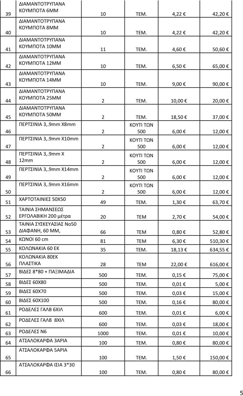 18,50 37,00 ΚΟΥΤΙ ΤΩΝ 2 500 6,00 12,00 ΚΟΥΤΙ ΤΩΝ 500 6,00 12,00 ΚΟΥΤΙ ΤΩΝ 500 6,00 12,00 ΚΟΥΤΙ ΤΩΝ 500 6,00 12,00 2 ΠΕΡΤΣΙΝΙΑ 3,.9mm Χ16mm ΚΟΥΤΙ ΤΩΝ 2 500 6,00 12,00 ΧΑΡΤΟΤΑΙΝΙΕΣ 50Χ50 49 ΤΕΜ.