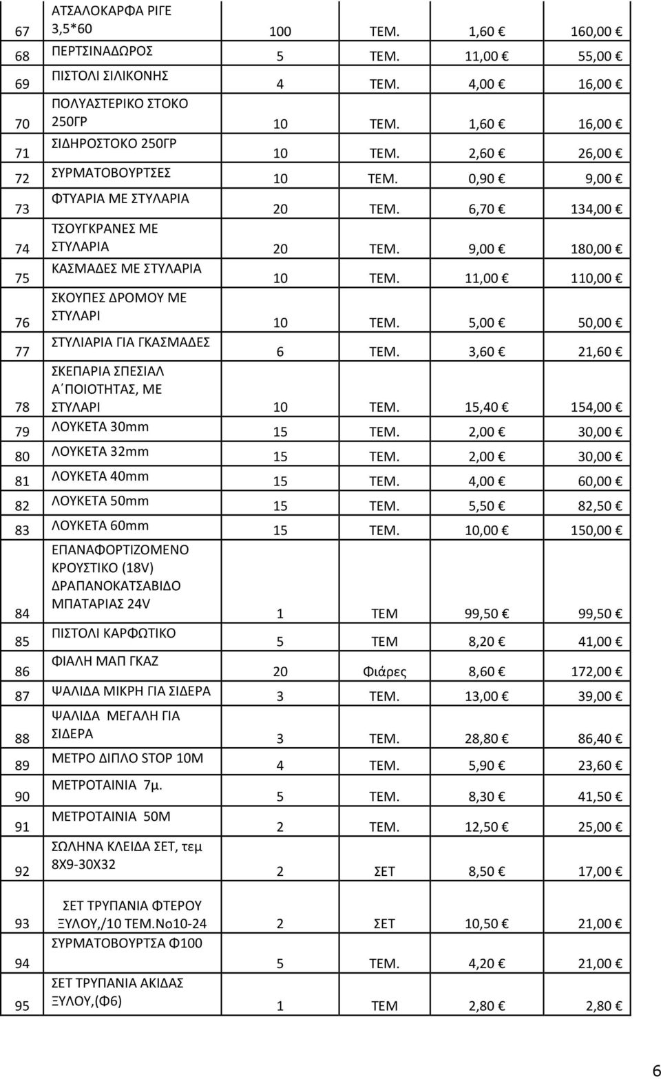 11,00 110,00 76 ΣΚΟΥΠΕΣ ΔΡΟΜΟΥ ΜΕ ΣΤΥΛΑΡΙ 10 ΤΕΜ. 5,00 50,00 77 ΣΤΥΛΙΑΡΙΑ ΓΙΑ ΓΚΑΣΜΑΔΕΣ 6 ΤΕΜ. 3,60 21,60 78 ΣΚΕΠΑΡΙΑ ΣΠΕΣΙΑΛ Α ΠΟΙΟΤΗΤΑΣ, ΜΕ ΣΤΥΛΑΡΙ 10 ΤΕΜ. 15,40 154,00 79 ΛΟΥΚΕΤΑ 30mm 15 ΤΕΜ.