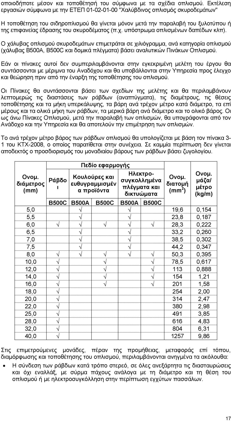 σκυροδέματος (π.χ. υπόστρωμα οπλισμένων δαπέδων κλπ).