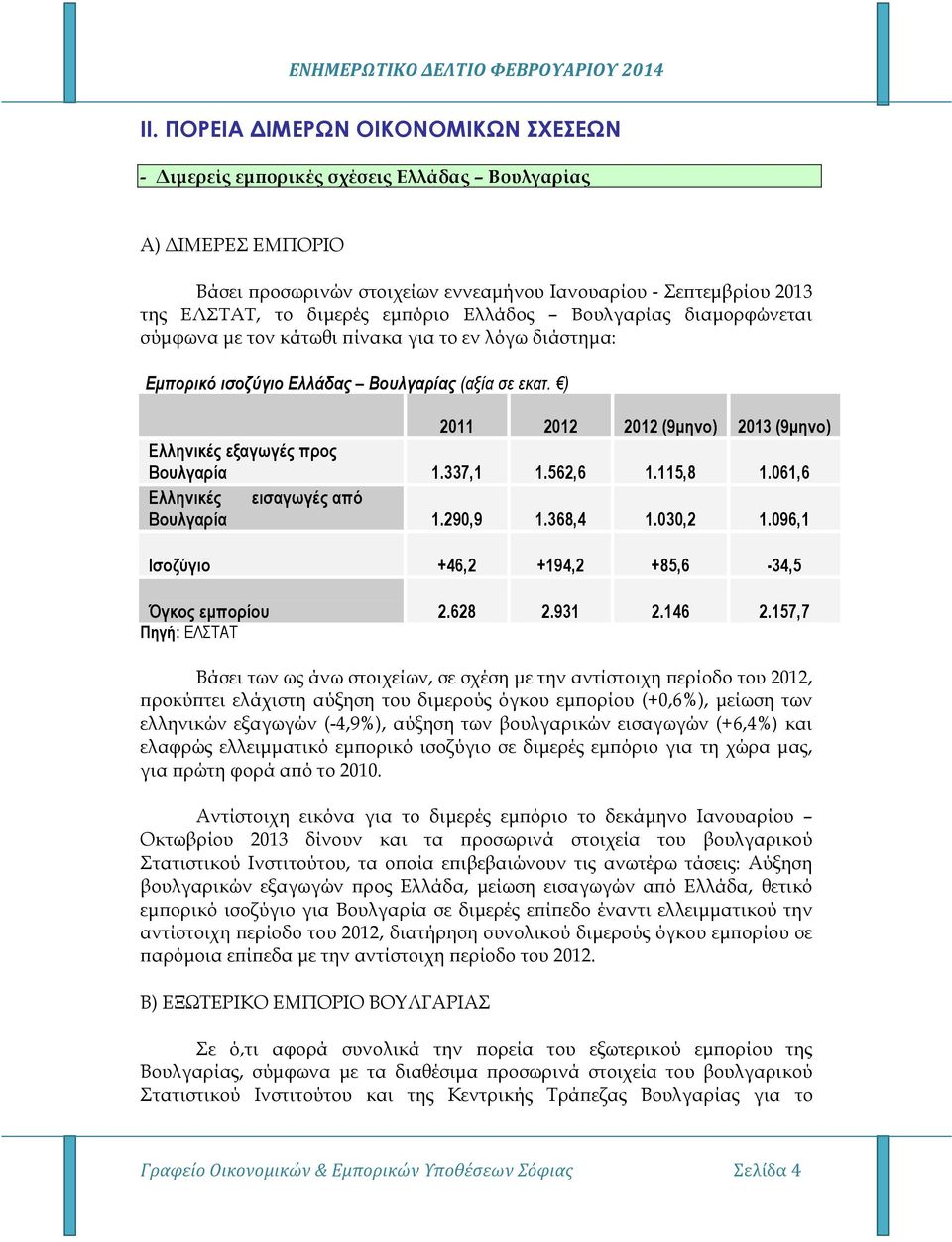 ) 2011 2012 2012 (9µηνο) 2013 (9µηνο) Ελληνικές εξαγωγές προς Βουλγαρία 1.337,1 1.562,6 1.115,8 1.061,6 Ελληνικές εισαγωγές από Βουλγαρία 1.290,9 1.368,4 1.030,2 1.