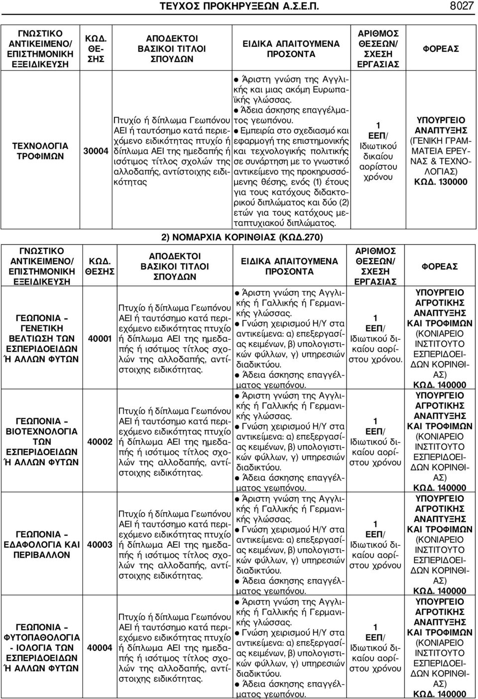 8027 ΓΝΩΣΤΙΚΟ ΑΝΤΙΚΕΙΜΕΝΟ/ ΕΠΙΣΤΗΜΟΝΙΚΗ ΕΞΕΙΔΙΚΕΥΣΗ ΤΕΧΝΟΛΟΓΙΑ ΤΡΟΦΙΜΩΝ ΓΝΩΣΤΙΚΟ ΑΝΤΙΚΕΙΜΕΝΟ/ ΕΠΙΣΤΗΜΟΝΙΚΗ ΕΞΕΙΔΙΚΕΥΣΗ ΓΕΩΠΟΝΙΑ ΓΕΝΕΤΙΚΗ ΒΕΛΤΙΩΣΗ ΤΩΝ ΕΣΠΕΡΙΔΟΕΙΔΩΝ Ή ΑΛΛΩΝ ΦΥΤΩΝ ΓΕΩΠΟΝΙΑ