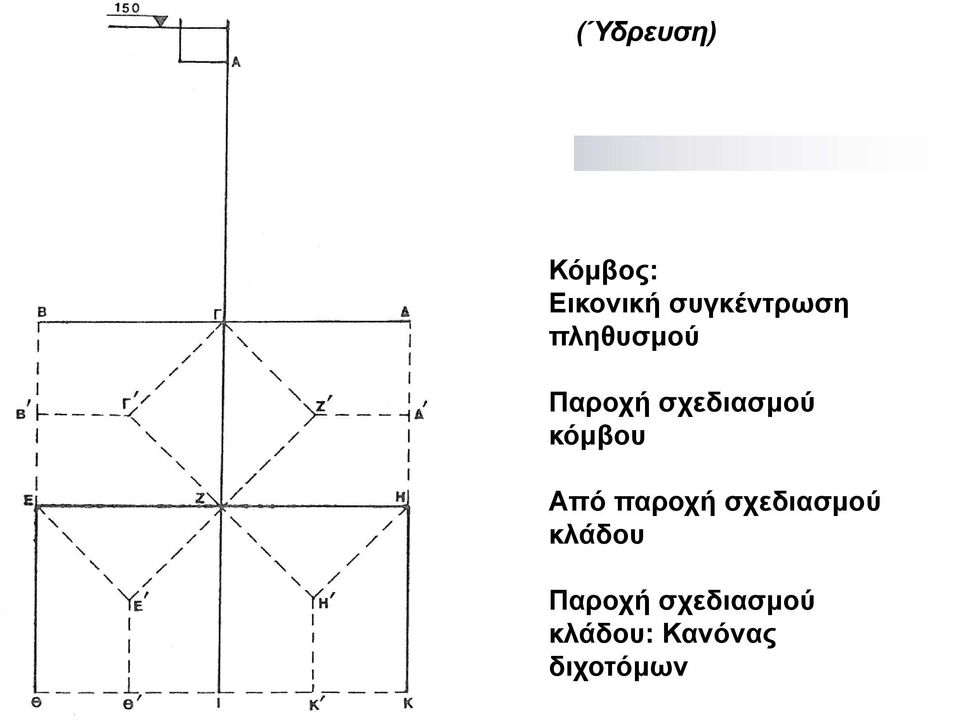 σχεδιασμού κόμβου Από παροχή