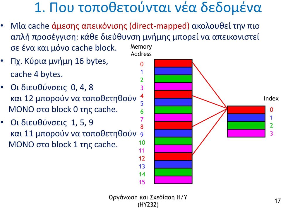 Οι διευθύνσεις 0, 4, 8 και 12 μπορούν να τοποθετηθούν ΜΟΝΟ στο block 0 της cache.