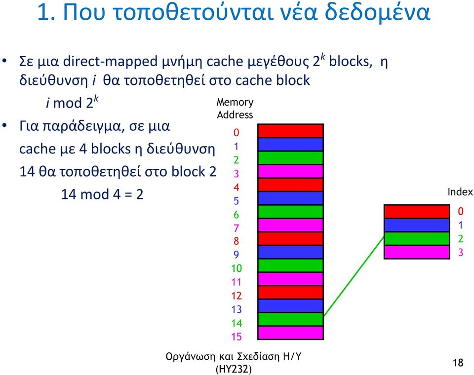 παράδειγμα, σε μια cache με 4 blocks η διεύθυνση 14 θα τοποθετηθεί στο block