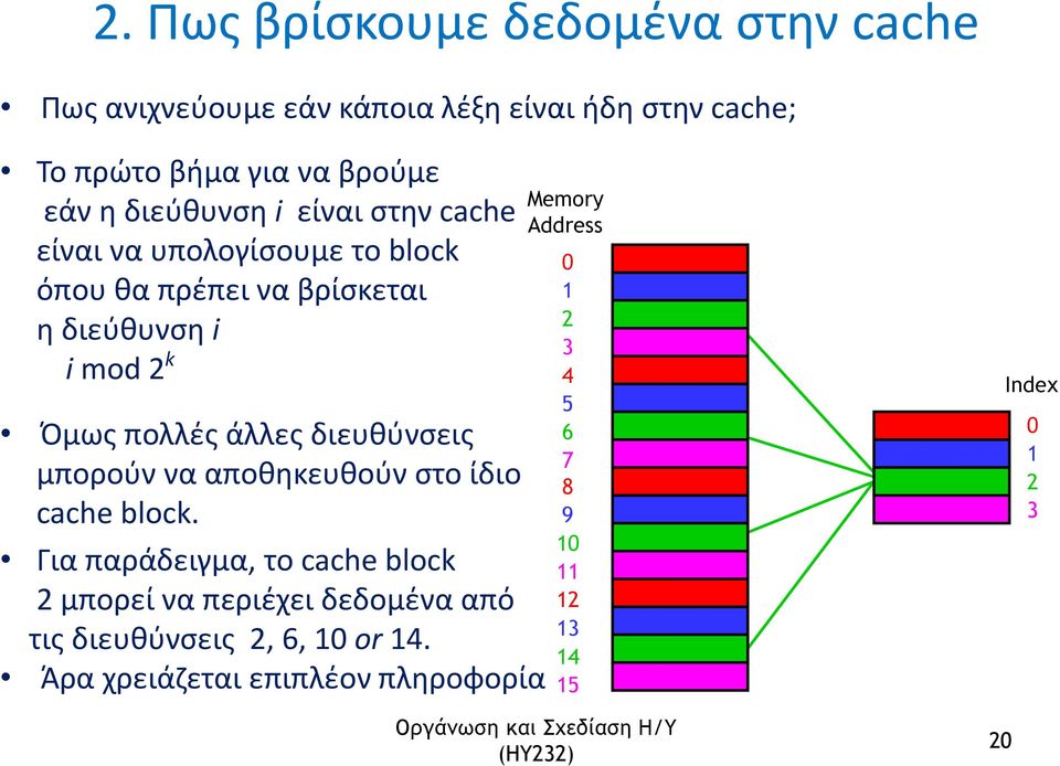 άλλες διευθύνσεις μπορούν να αποθηκευθούν στο ίδιο cache block.