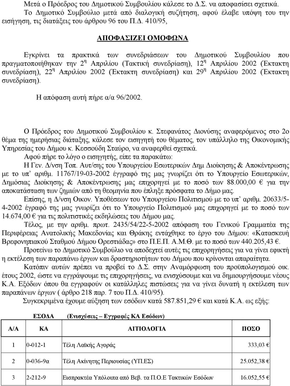 Απριλίου 2002 (Έκτακτη συνεδρίαση) και 29 η Απριλίου 2002 (Έκτακτη συνεδρίαση). Η απόφαση αυτή πήρε α/α 96/2002. Ο Πρόεδρoς τoυ Δημoτικoύ Συμβoυλίoυ κ.