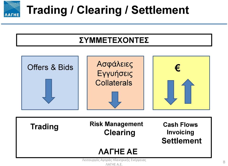 Trading Risk Management Clearing ΛΑΓΗΕ ΑΕ