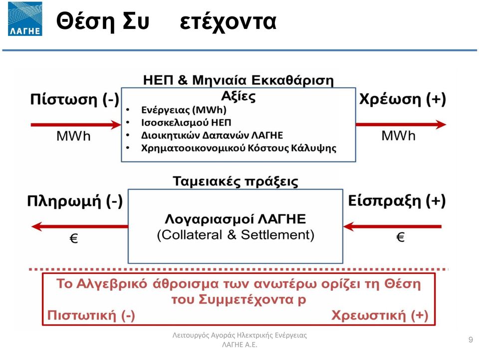 Λειτουργός