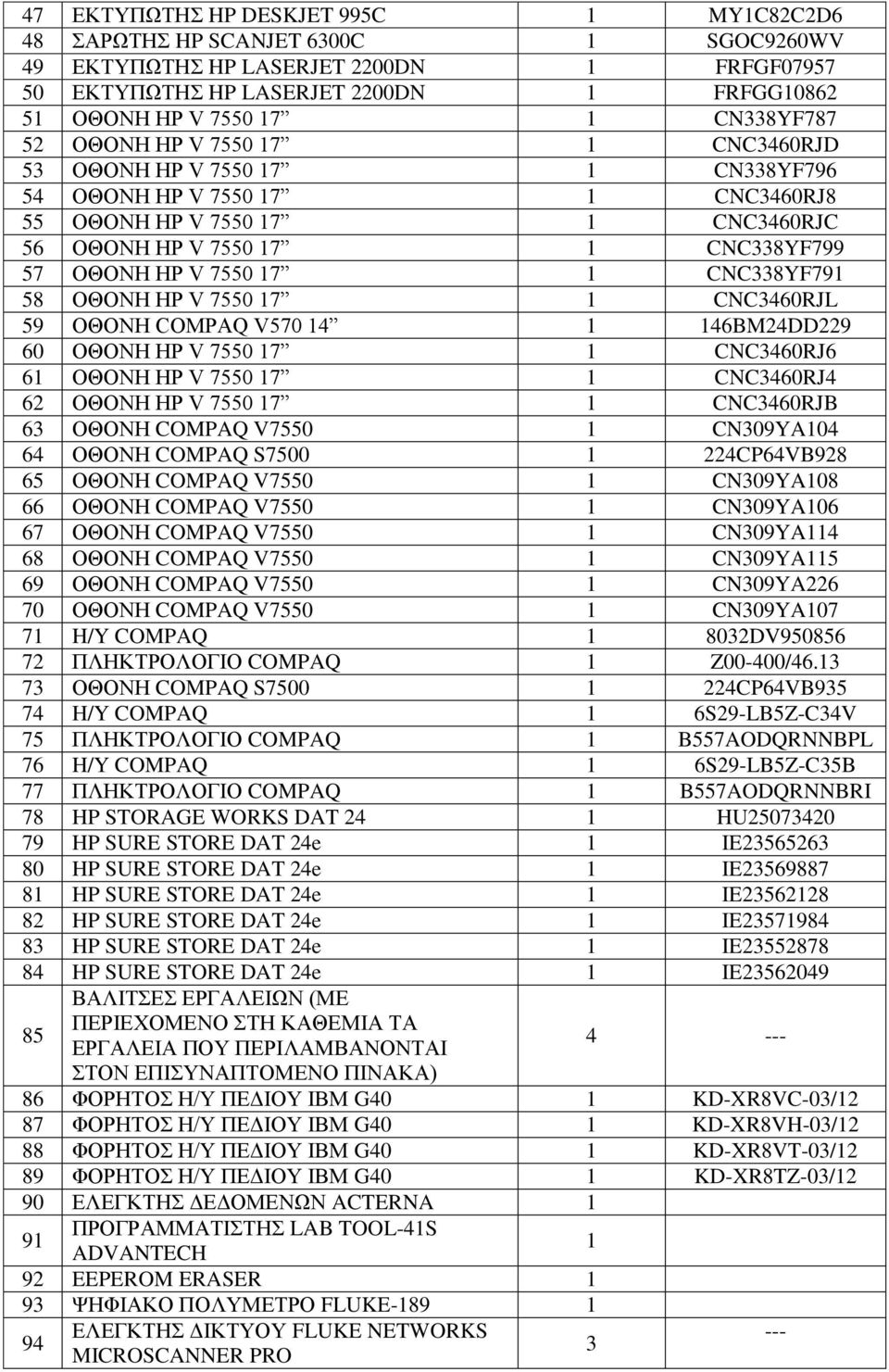 7550 7 CNC3460RJL 59 ΟΘΟΝΖ COMPAQ V570 4 46BM24DD229 60 ΟΘΟΝΖ HP V 7550 7 CNC3460RJ6 6 ΟΘΟΝΖ HP V 7550 7 CNC3460RJ4 62 ΟΘΟΝΖ HP V 7550 7 CNC3460RJB 63 ΟΘΟΝΖ COMPAQ V7550 CN309YA04 64 ΟΘΟΝΖ COMPAQ