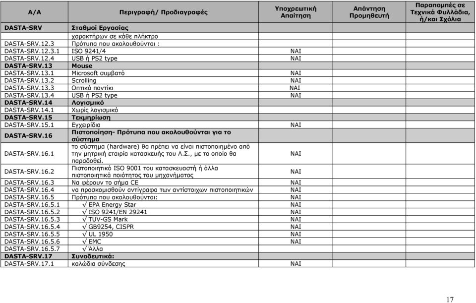 15 Τεκμηρίωση DASTA-SRV.15.1 Εγχειρίδια ΝΑΙ DASTA-SRV.16 Πιστοποίηση- Πρότυπα που ακολουθούνται για το σύστημα DASTA-SRV.16.1 το σύστημα (hardware) θα πρέπει να είναι πιστοποιημένο από την μητρική εταιρία κατασκευής του Λ.