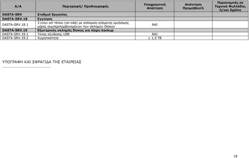 1 3 ετών επί τόπου (on-site) με απόκριση επόμενης εργάσιμης μέρας συμπεριλαμβανομένων των σκληρών δίσκων ΝΑΙ