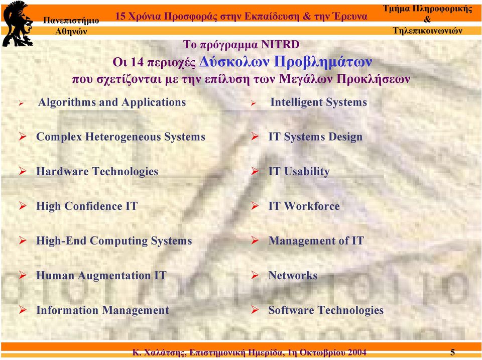 Heterogeneous Systems IT Systems Design Hardware Technologies IT Usability High Confidence IT IT Workforce