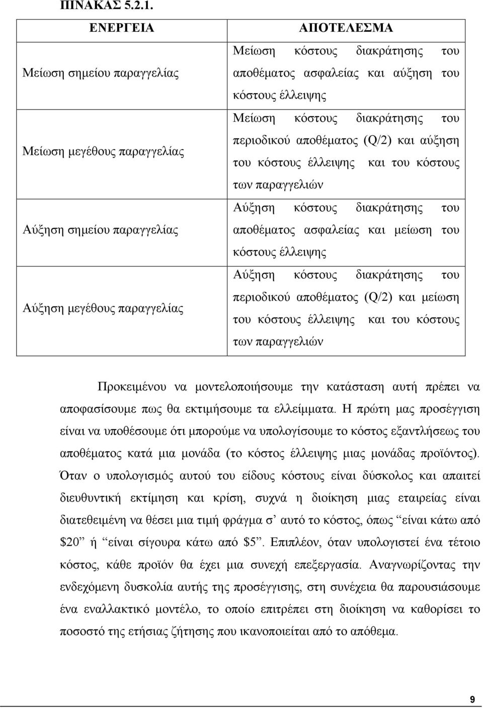 κόστους έλλειψης Μείωση κόστους διακράτησης του περιοδικού αποθέματος (/2) και αύξηση του κόστους έλλειψης και του κόστους των παραγγελιών Αύξηση κόστους διακράτησης του αποθέματος ασφαλείας και