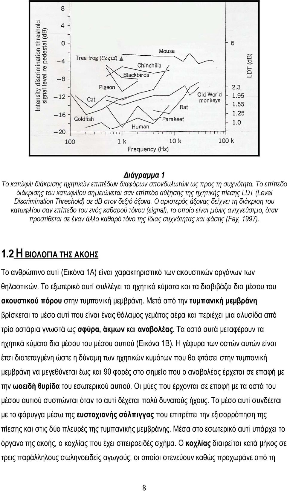 Ο αριστερός άξονας δείχνει τη διάκριση του κατωφλίου σαν επίπεδο του ενός καθαρού τόνου (signal), το οποίο είναι μόλις ανιχνεύσιμο, όταν προστίθεται σε έναν άλλο καθαρό τόνο της ίδιας συχνότητας και