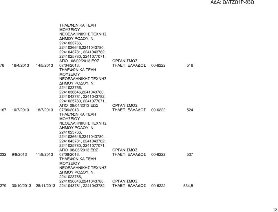 2241025780, 2241077071, ΑΠΟ 08/04/2013 ΕΩΣ 07/06/ ΤΗΛΕΦΩΝΙΚΑ ΤΕΛΗ ΜΟΥΣΕΙΟΥ ΝΕΟΕΛΛΗΝΙΚΗΣ ΤΕΧΝΗΣ ΗΜΟΥ ΡΟ ΟΥ, Ν; 2241023766, 2241036646,2241043780, 2241043781, 2241043782, 2241025780, 2241077071, ΑΠΟ