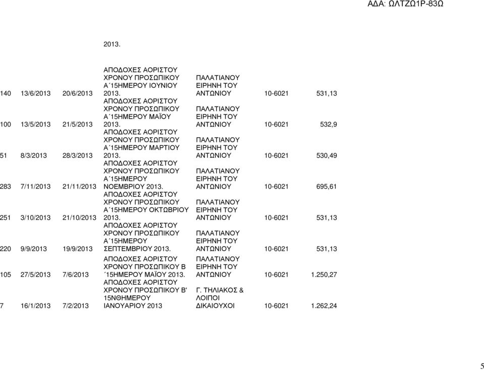 Α 15ΗΜΕΡΟΥ ΟΚΤΩΒΡΙΟΥ ΧΡΟΝΟΥ Α 15ΗΜΕΡΟΥ ΣΕΠΤΕΜΒΡΙΟΥ ΧΡΟΝΟΥ Β 15ΗΜΕΡΟΥ ΜΑΪΟΥ ΧΡΟΝΟΥ Β' 15ΝΘΗΜΕΡΟΥ ΙΑΝΟΥΑΡΙΟΥ 2013 ΑΝΤΩΝΙΟΥ 10-6021 531,13 ΑΝΤΩΝΙΟΥ