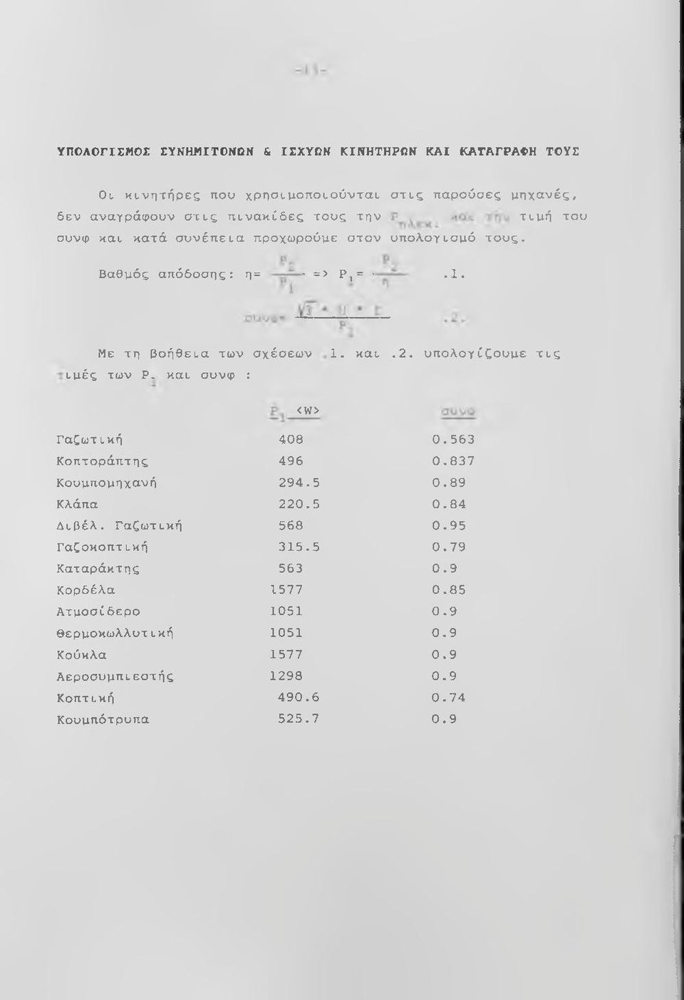 υπολογίζουμε τις <W> Γαζωτική 408 0.563 Κοπτοράπτης 496 0.837 Κουμπομηχανή 294.5 0.89 Κλάπα 220.5 0.84 Διβέλ. Γαζωτική 568 0.95 Γαζοκοπτική 315.5 0.79 Καταράκτης 563 0.