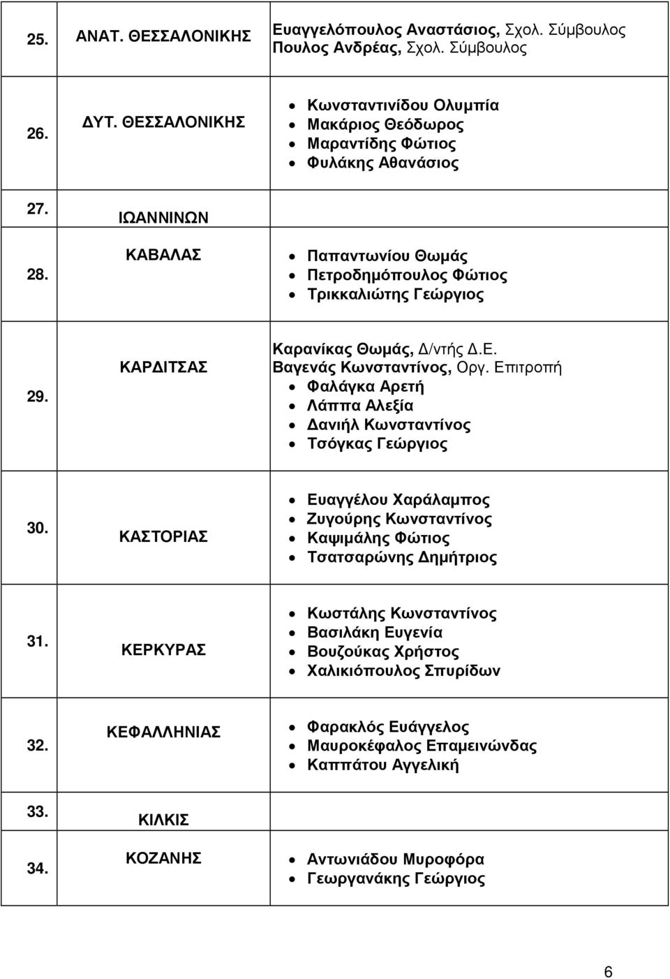 ΚΑΡ ΙΤΣΑΣ Καρανίκας Θωµάς, /ντής.ε. Βαγενάς Κωνσταντίνος, Οργ. Επιτροπή Φαλάγκα Αρετή Λάππα Αλεξία ανιήλ Κωνσταντίνος Τσόγκας Γεώργιος 30.