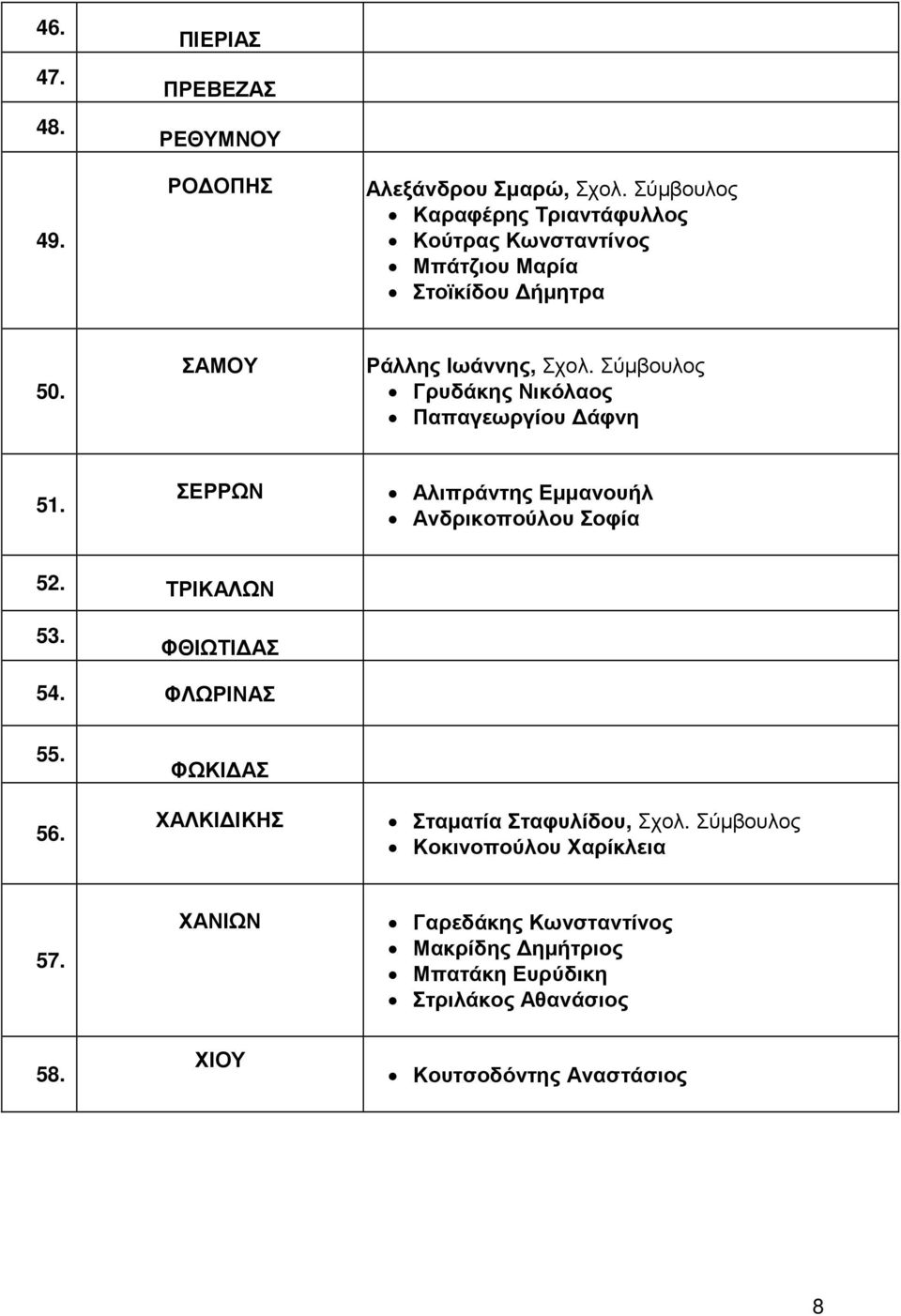 Σύµβουλος Γρυδάκης Νικόλαος Παπαγεωργίου άφνη 51. ΣΕΡΡΩΝ Αλιπράντης Εµµανουήλ Ανδρικοπούλου Σοφία 52. ΤΡΙΚΑΛΩΝ 53. ΦΘΙΩΤΙ ΑΣ 54.