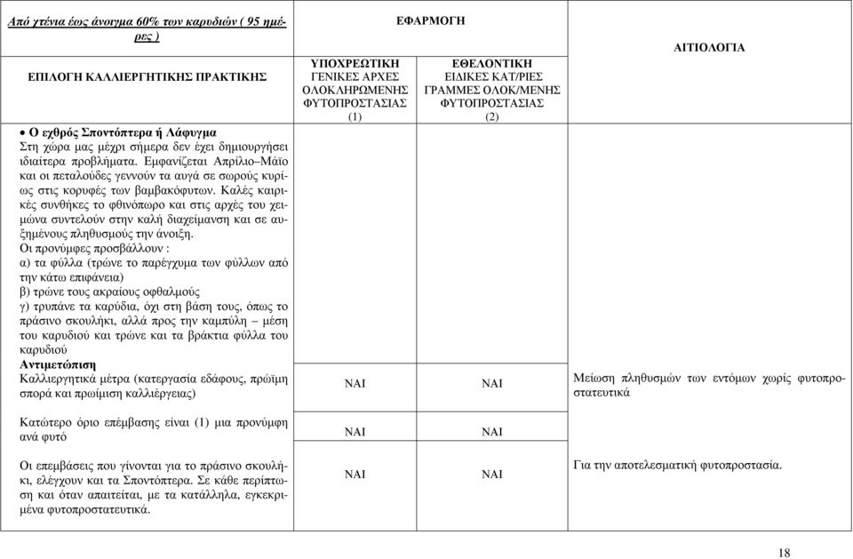 Καλές καιρικές συνθήκες το φθινόπωρο και στις αρχές του χει- µώνα συντελούν στην καλή διαχείµανση και σε αυξηµένους πληθυσµούς την άνοιξη.