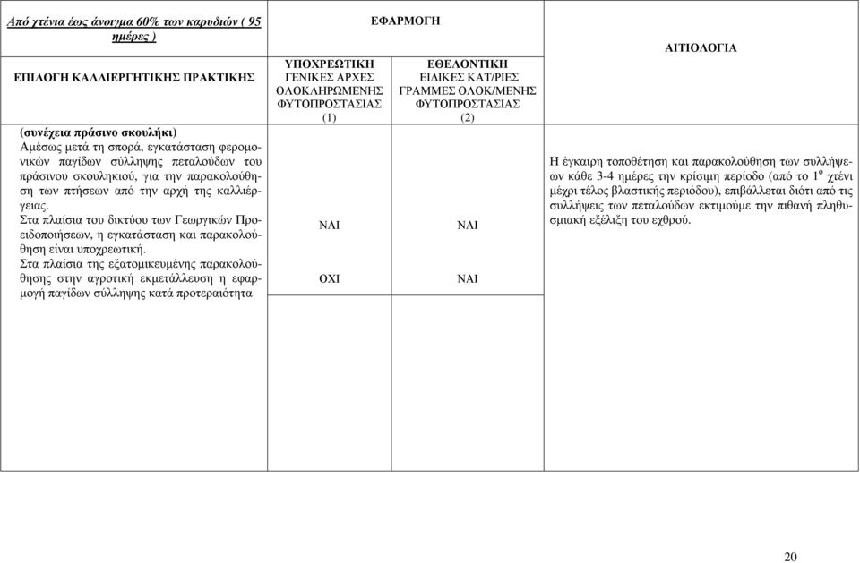 Στα πλαίσια της εξατοµικευµένης παρακολούθησης στην αγροτική εκµετάλλευση η εφαρ- µογή παγίδων σύλληψης κατά προτεραιότητα ΟΧΙ ΕΙ ΙΚΕΣ ΚΑΤ/ΡΙΕΣ ΓΡΑΜΜΕΣ ΟΛΟΚ/ΜΕΝΗΣ Η έγκαιρη τοποθέτηση και