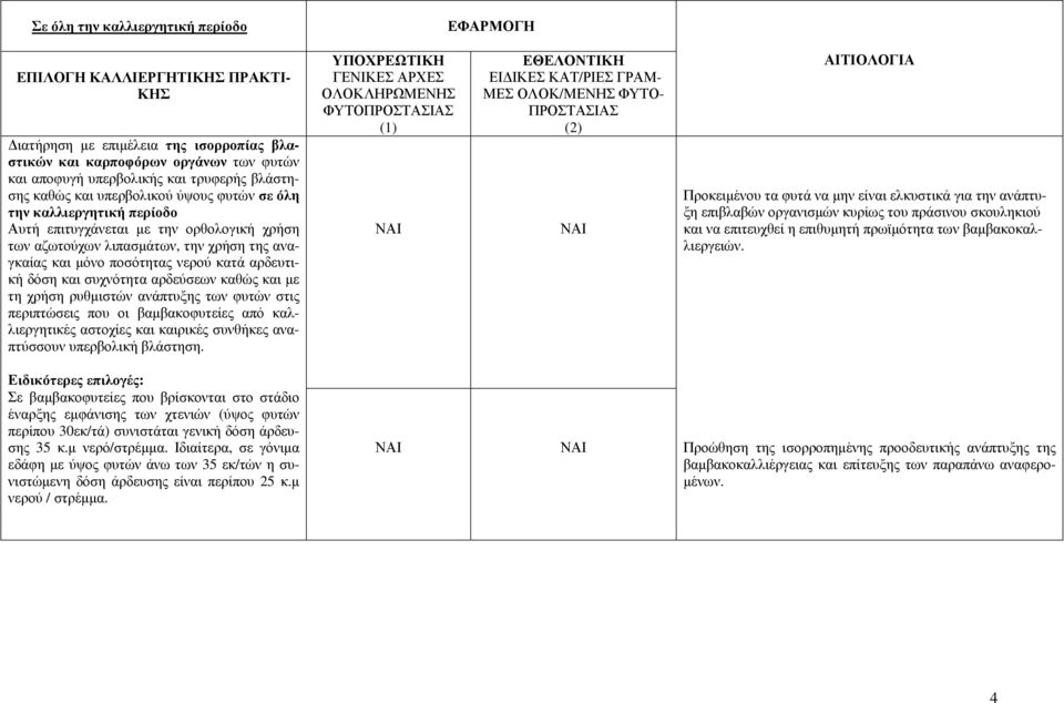 δόση και συχνότητα αρδεύσεων καθώς και µε τη χρήση ρυθµιστών ανάπτυξης των φυτών στις περιπτώσεις που οι βαµβακοφυτείες από καλλιεργητικές αστοχίες και καιρικές συνθήκες αναπτύσσουν υπερβολική