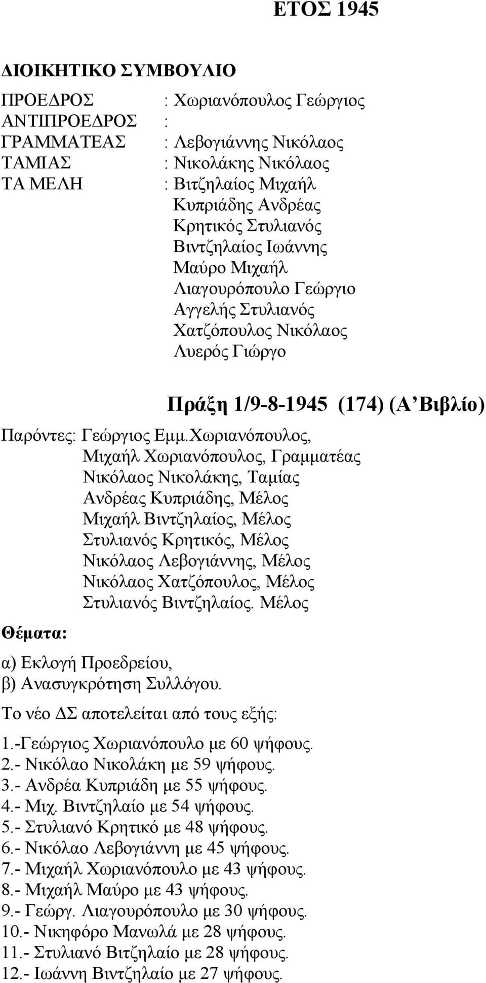 Χωριανόπουλος, Μιχαήλ Χωριανόπουλος, Γραµµατέας Μιχαήλ Βιντζηλαίος, Μέλος Νικόλαος Λεβογιάννης, Μέλος Στυλιανός Βιντζηλαίος. Μέλος α) Εκλογή Προεδρείου, β) Ανασυγκρότηση Συλλόγου.