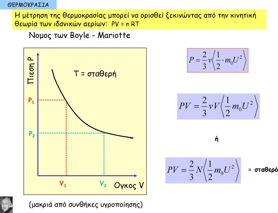 Mariotte T = σταθερή P 2 3 v 1 2 m U 0 2 Ρ 1 PV 2 3 vv 1 2 m U 0 2 Ρ 2 ή V