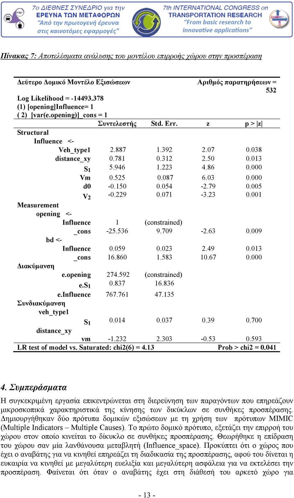 86 0.000 Vm 0.525 0.087 6.03 0.000 d0-0.150 0.054-2.79 0.005 V2-0.229 0.071-3.23 0.001 Measurement opening < Influence 1 (constrained) _cons -25.536 9.709-2.63 0.009 bd < Influence 0.059 0.023 2.49 0.