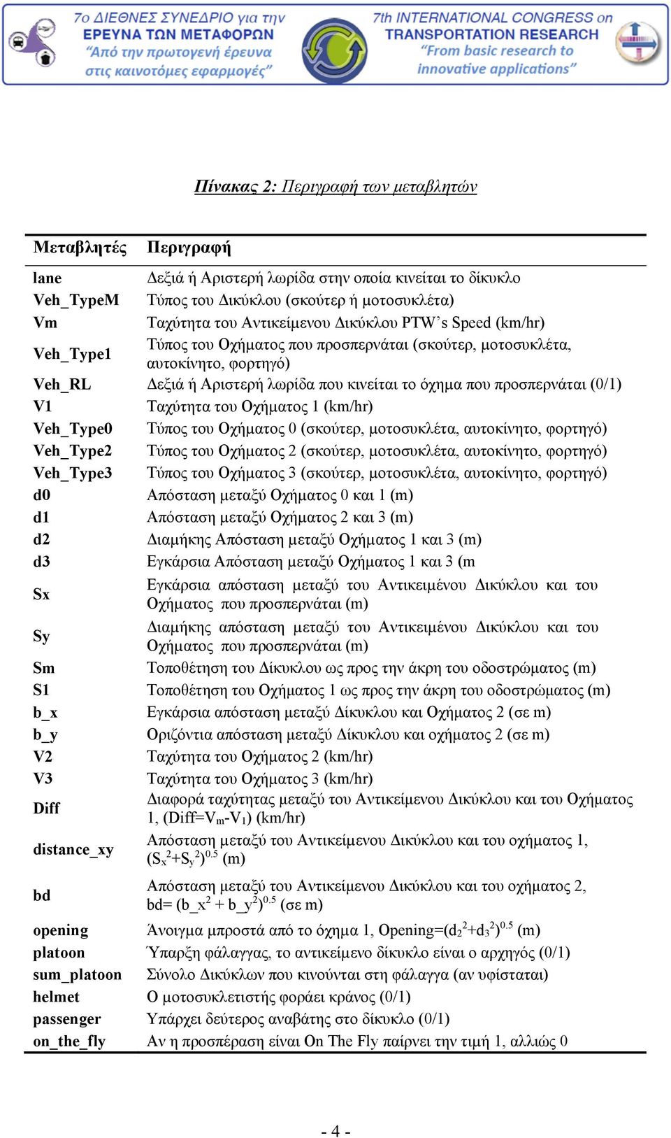 Ταχύτητα του Οχήµατος 1 (km/hr) Veh_Type0 Τύπος του Οχήµατος 0 (σκούτερ, µοτοσυκλέτα, αυτοκίνητο, φορτηγό) Veh_Type2 Τύπος του Οχήµατος 2 (σκούτερ, µοτοσυκλέτα, αυτοκίνητο, φορτηγό) Veh_Type3 Τύπος